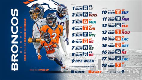 what is the broncos standing|denver Broncos year by record.